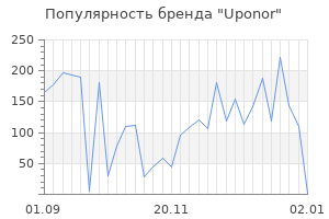 Популярность бренда uponor