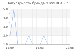 Популярность бренда UPPERCASE