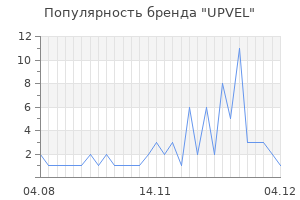 Популярность бренда upvel