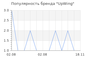Популярность бренда upwing