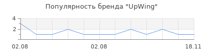 Популярность upwing