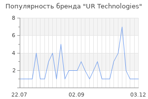 Популярность бренда UR Technologies