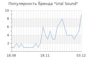 Популярность бренда Ural Sound