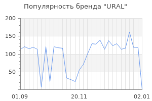 Популярность бренда ural