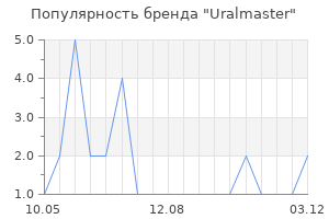 Популярность бренда Uralmaster