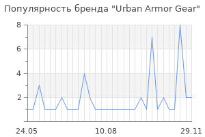 Популярность бренда urban armor gear