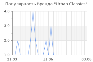 Популярность бренда urban classics