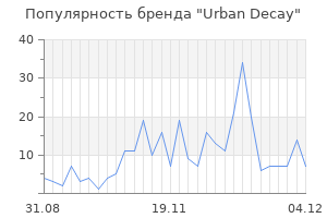 Популярность бренда urban decay