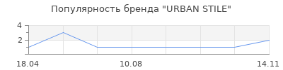 Популярность URBAN STILE