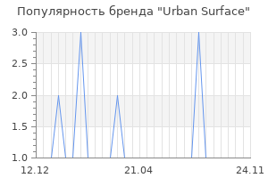 Популярность бренда urban surface