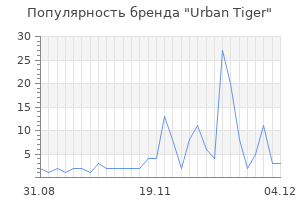 Популярность бренда urban tiger
