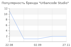 Популярность бренда Urbancode Studio