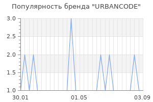 Популярность бренда urbancode