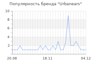 Популярность бренда urbanears