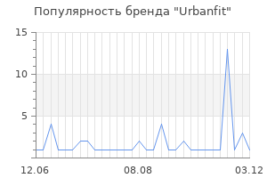 Популярность бренда Urbanfit