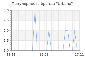 Популярность бренда urbano