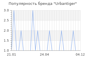 Популярность бренда Urbantiger