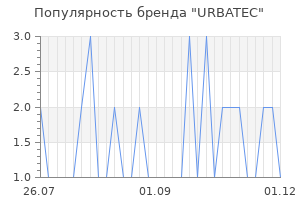 Популярность бренда URBATEC