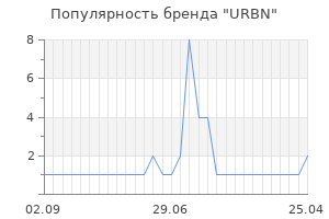 Популярность бренда urbn