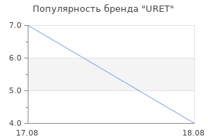 Популярность бренда URET