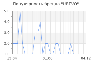 Популярность бренда urevo