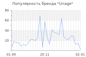 Популярность бренда uriage