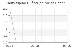 Популярность бренда Uriah Heep