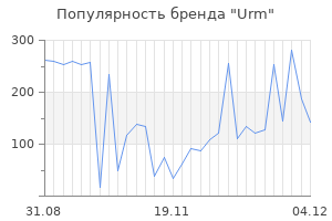 Популярность бренда urm