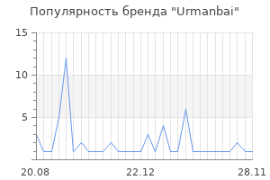 Популярность бренда Urmanbai