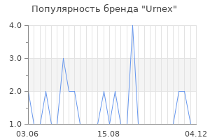Популярность бренда urnex