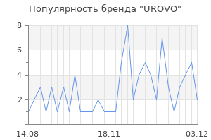 Популярность бренда urovo