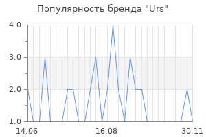 Популярность бренда Urs