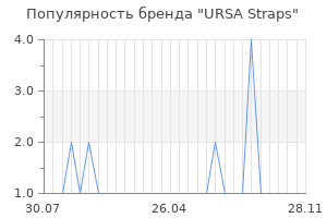 Популярность бренда URSA Straps