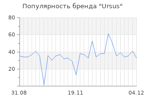 Популярность бренда ursus