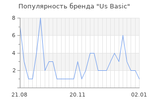 Популярность бренда us basic