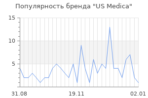 Популярность бренда us medica