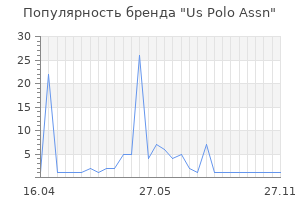 Популярность бренда us polo assn