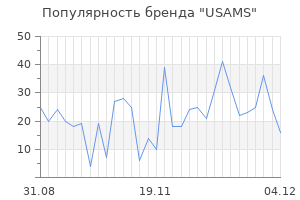 Популярность бренда usams