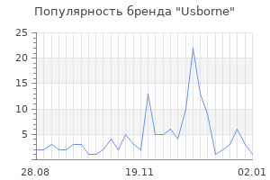 Популярность бренда usborne