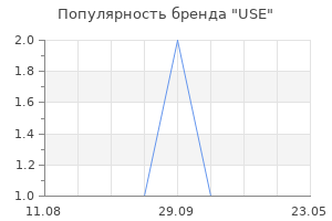 Популярность бренда use