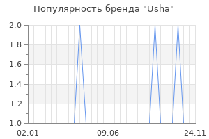 Популярность бренда usha