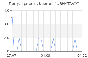 Популярность бренда USHATÁVA