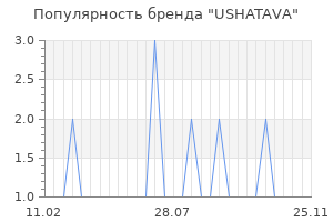Популярность бренда USHATAVA