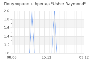 Популярность бренда usher raymond