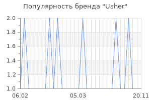 Популярность бренда usher