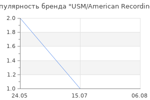 Популярность бренда USM/American Recordings