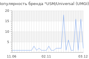 Популярность бренда USM/Universal (UMGI)