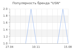 Популярность бренда USN