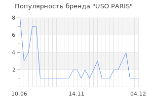 Популярность бренда USO PARIS