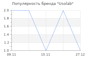 Популярность бренда Usolab